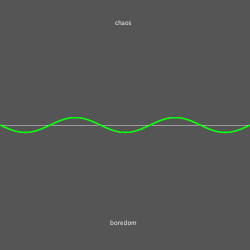 ideal-sine-wave