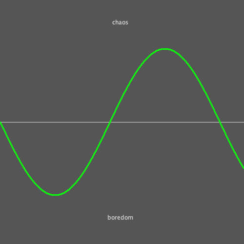 sine-wave